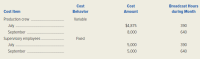 Cost
Cost
Broadcast Hours
Cost Item
Behavior
Amount
during Month
Production crew
Variable
July .
$4,875
390
September
8,000
640
Supervisory employees
Fixed
July .
5,000
390
September
5,000
640
