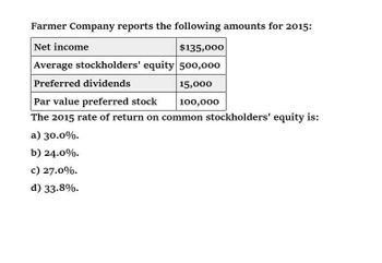 Farmer Company reports the following amounts for 2015:
Net income
$135,000
Average stockholders' equity 500,000
Preferred dividends
Par value preferred stock
15,000
100,000
The 2015 rate of return on common stockholders' equity is:
a) 30.0%.
b) 24.0%.
c) 27.0%.
d) 33.8%.