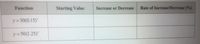 Function
Starting Value
Increase or Decrease
Rate of Increase/Decrease (%)
y= 30(0.15)*
y= 50(1.25)*
%3D
