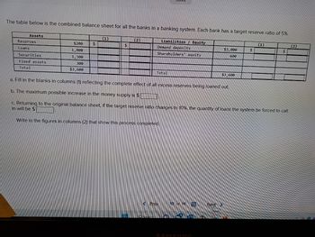 The table below is the combined balance sheet for all the banks in a banking system. Each bank has a target reserve ratio of 5%.
Liabilities Equity
Demand deposits
Shareholders' equity
Assets
Reserves
Loans
Securities
Fixed assets
Total
$200
1,800
1,300
300
$3,600
$
(1)
$
(2)
Total
Prev
Search
10 of 14
a. Fill in the blanks in columns (1) reflecting the complete effect of all excess reserves being loaned out.
b. The maximum possible increase in the money supply is $
c. Returning to the original balance sheet, if the target reserve ratio changes to 10%, the quantity of loans the system be forced to call
in will be $
Write in the figures in columns (2) that show this process completed.
SAMSUNG
$3,000
600
$3,600
Net>
Next
(1)
$
(2)