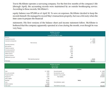 Travis McAllister operates a surveying company. For the first few months of the company's life
(through April), the accounting records were maintained by an outside bookkeeping service.
According to those records, McAllister's
equity balance was $75,000 as of April 30. To save on expenses, McAllister decided to keep the
records himself. He managed to record May's transactions properly, but was a bit rusty when the
time came to prepare the financial
statements. His first versions of the balance sheet and income statement follow. McAllister is
bothered that the company apparently operated at a loss during the month, even though he was
very busy.
Revenue:
Investments by owner
Unearned surveying fees
Profit (loss)
Operating expenses:
Rent expense
Telephone expense
Surveying equipment
Advertising expense
Utilities expense
Insurance expense
Withdrawals by owner
Cash
Accounts receivable
Prepaid insurance
Prepaid rent
Office supplies
Buildings
Land
Salaries expense
Total assets
Total revenues
Total operating expenses
Assets
McAllister Surveying
Income Statement
For Month Ended May 31, 2023
$3,900
2,700
1,800
4,200
300
81,000
36,000
3,000
$132,900
McAllister Surveying
Balance Sheet
May 31, 2023
Accounts payable
Surveying fees earned
Short-term notes payable
Total liabilities
Travis McAllister, capital
Total liabilities and equity
$3,100
600
5,400
3,200
300
900
6.000
Liabilities
Equity
$3,000
6,000
$ 9,000
19,500
$(10,500)
$ 2,400
18,000
48,000
$68,400
64,500
$132,900