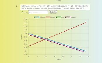 2.
Let (inverse) demand be Pb = 100 - 3 Qb and (inverse) supply be Pv = 28 + 4 Qv. Consider the
shift in demand illustrated (the intercept of Pb moves by 7 ), what is the ORIGINAL price?
Answer: your answer
Submit
Price ($)
$ 180
$160
$140
$120
$100
$ 80
$ 60
$40
$20
$0
$-20
O
LO
5
Demand
10
Supply
Quantity
15
Quantity
Eqm
20
D + shift
25
30
35