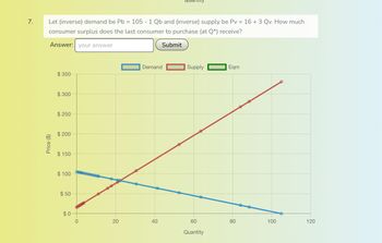 7.
Let (inverse) demand be Pb = 105 - 1 Qb and (inverse) supply be Pv = 16 + 3 Qv. How much
consumer surplus does the last consumer to purchase (at Q*) receive?
Answer: your answer
Submit
Price ($)
$350
$300
$250
$200
$150
$100
$50
$0
0
20
O
Demand
40
Supply
60
Quantity
Eqm
80
100
120