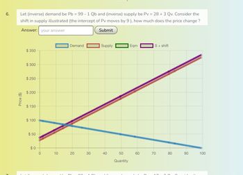 6.
Let (inverse) demand be Pb = 99 - 1 Qb and (inverse) supply be Pv = 28 + 3 Qv. Consider the
shift in supply illustrated (the intercept of Pv moves by 9), how much does the price change?
Answer: your answer
Submit
Price ($)
$350
$300
$250
$200
$150
$100
$50
$0
0
10
II.
Demand
20
DI
กา
30
1. OL
Supply
40
JJ (
50
Quantity
Eqm
60
D
S + shift
70
17
80
90
100