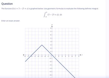 Answered: Question The Function F(x) = 3-13 + X|… | Bartleby