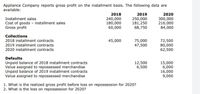 Appliance Company reports gross profit on the installment basis. The following data are
available:
2018
240,000
180,000
60,000
2019
2020
250,000
181,250
68,750
300,000
216,000
84,000
Installment sales
Cost of goods - installment sales
Gross profit
Collections
2018 installment contracts
2019 installment contracts
2020 installment contracts
45,000
75,000
47,500
72,500
80,000
62,500
Defaults
Unpaid balance of 2018 installment contracts
Value assigned to repossessed merchandise
Unpaid balance of 2019 installment contracts
Value assigned to repossessed merchandise
12,500
6,500
15,000
6,000
16,000
9,000
1. What is the realized gross profit before loss on repossession for 2020?
2. What is the loss on repossession for 2020?
