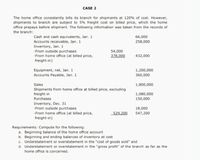 CASE 2
The home office consistently bills its branch for shipments at 120% of cost. However,
shipments to branch are subject to 5% freight cost on billed price, which the home
office prepays before shipment. The following information was taken from the records of
the branch:
Cash and cash equivalents, Jan. 1
Accounts receivable, Jan. 1
Inventory, Jan. 1
-From outside purchases
-From home office (at billed price,
freight-in)
66,000
258,000
54,000
378,000
432,000
Equipment, net, Jan. 1
Accounts Payable, Jan. 1
1,200,000
360,000
Sales
1,800,000
Shipments from home office at billed price, excluding
freight-in
Purchases
Inventory, Dec. 31
-From outside purchases
-From home office (at billed price,
freight-in)
1,080,000
150,000
18,000
529,200
547,200
Requirements: Compute for the following:
a. Beginning balance of the home office account
b. Beginning and ending balances of inventory at cost
c. Understatement or overstatement in the "cost of goods sold" and
d. Understatement or overstatement in the "gross profit“ of the branch as far as the
home office is concerned.
