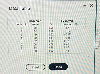 Data Table
Index, i
12345678
Observed
Value
38
47
49
50
52
54
58
60
Print
f₁
0.08
0.20
0.32
0.44
0.56
0.68
0.80
0.92
Expected
Z-score
Done
- 1.41
- 0.84
-0.47
- 0.15
0.15
0.47
0.84
1.41
n
- X
65
alue