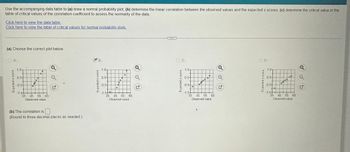 Use the accompanying data table to (a) draw a normal probability plot, (b) determine the linear correlation between the observed values and the expected z-scores, (c) determine the critical value in the
table of critical values of the correlation coefficient to assess the normality of the data.
Click here to view the data table.
Click here to view the table of critical values for normal probability_plots.
(a) Choose the correct plot below.
OA
1.5-
0.54
-0.5
-1.5+
O
35 45 55 65
Observed value
(b) The correlation is
(Round to three decimal places as needed.)
B.
1.5-
0.5
-0.5-
-1.50
O
O
O
35 45 55 65
Observed value
GOL
C.
1.5-
0.5-
-0.5
-1.5+
O
0000
d
35 45 55
65
Observed value
D.
1.5
0.5-
-0.5-
-1.54
0000 00
35 45 55 65
Observed value