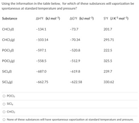 Using the information in the table below, for which of these substances will vaporization be
spontaneous at standard temperature and pressure?
Substance
AH°f (kJ mol-1)
AG°f (kJ mol-1)
S°f (J K-1 mol-1)
CHCI3(1)
-134.1
-73.7
201.7
CHCI3(g)
-103.14
-70.34
295.71
POCI3()
-597.1
-520.8
222.5
POCI3(g)
-558.5
-512.9
325.5
SICI,(1)
-687.0
-619.8
239.7
SİCIĄ(g)
-662.75
-622.58
330.62
POC13
SiCl4
CHCI3
None of these substances will have spontaneous vaporization at standard temperature and pressure.

