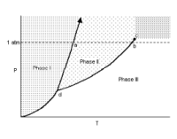 Answered: Phase Phase P. 