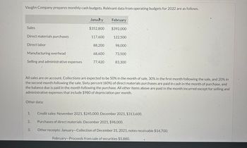 Vaughn Company prepares monthly cash budgets. Relevant data from operating budgets for 2022 are as follows.
Sales
Direct materials purchases
Direct labor
Manufacturing overhead
Selling and administrative expenses
Other data:
1.
2.
January
$352,800
3.
117,600
88,200
68,600
77,420
February
$392,000
122,500
All sales are on account. Collections are expected to be 50% in the month of sale, 30% in the first month following the sale, and 20% in
the second month following the sale. Sixty percent (60%) of direct materials purchases are paid in cash in the month of purchase, and
the balance due is paid in the month following the purchase. All other items above are paid in the month incurred except for selling and
administrative expenses that include $980 of depreciation per month.
98,000
73,500
83,300
Credit sales: November 2021, $245,000; December 2021, $313,600.
Purchases of direct materials: December 2021, $98,000.
Other receipts: January-Collection of December 31, 2021, notes receivable $14,700;
February-Proceeds from sale of securities $5,880.