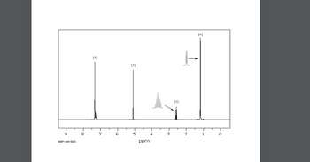 の
HSP-44-593
00
8
7
151
[5]
6
の.
5
сл
[2]
121
ppm
3
[1]
N
1
[6]