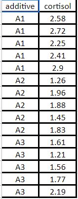 additive cortisol
A1
2.58
A1
2.72
A1
2.25
A1
2.41
A1
2.9
A2
1.26
A2
1.96
A2
1.88
A2
1.45
A2
1.83
АЗ
1.61
АЗ
1.21
АЗ
1.56
АЗ
1.77
АЗ
2.19
