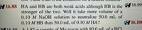 16.88 HA and HB are both weak acids although HB is the 16.99
stronger of the two. Will it take more volume of a
0.10 M NaOH solution to neutralize 50.0 mL of
0.10 M HB than 50.0 mL of 0.10 M HA?
416.100
16 89
A187-a sample of Mg reacts with 80.0 mlL of a HCL
