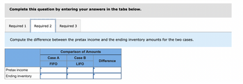 Complete this question by entering your answers in the tabs below.
Required 1 Required 2 Required 3
Compute the difference between the pretax income and the ending inventory amounts for the two cases.
Pretax income
Ending inventory
Case A
FIFO
Comparison of Amounts
Case B
LIFO
Difference