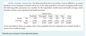 Health coverage, frequencies. The Behavioral Risk Factor Surveillance System (BRFSS) is an annual
telephone survey designed to identify risk factors in the adult population and report emerging health trends.
The following table summarizes two variables for the respondents: health status and health coverage, which
describes whether each respondent had health insurance.
Health
No
Coverage Yes
Total
Excellent
459
4,198
4,657
Very good
Health Status
Good
Fair Poor
Total
385
99
2,524
727 854
6,245 4,821 1,634 578
17,476
6,972 5,675 2,019 677 20,000
If one individual is drawn at random, what is the probability that the respondent has excellent health or
doesn't have health coverage?
Round your answer to five decimal places.