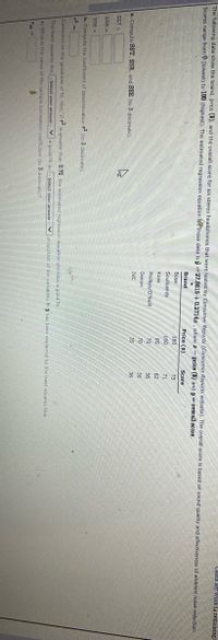 Check My Work (4 remaining)
The following data show the brand, price ($), and the overall score for six stereo headphones that were tested by Consumer Reports (Consumer Reports website). The overall score is based on sound guality and effectiveness of ambient noise reduction.
Scores range from 0 (lowest) to 100 (highest). The estimated regression equation fothese data is ý27.8615 + 0.2714, where z- price (8) and y- orerall score.
Brand
Price (S)
Score
Bose
180
75
Scullcandy
160
71
Koss
85
62
Phillips/O'Neill
70
56
Denon
70
30
JVC
35
36
a. Compute SST, SSR, and SSE (to 3 decimals).
SST =
SSR =
SSE =
b. Compute the coefficient of determination (to 3 decimals).
Comment on the goodness of fit. Hint: If is greater than 0.70, the estimated regression equation provides a good fit.
The least squares line-Select your answer-
a good fit as- Select your answer
V proportion of the variability fri y has been explained by the least squares fine.
c. What is the value of the sample correlation coufficient (to 3 decimals)?
