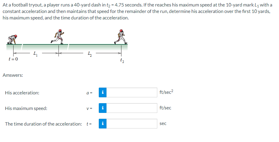 40 Yard Dash: The First 10 Yards