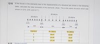 Q18
If the forces in the elements due to the displacements of a structure are shown in the following
table, calculate the total moments of the elements. [Note: This is the same structure which was
shown in Q15, Q16, and Q17.]
30 kN/m
20 kN/m
25 kN/m
4m
6m
5m
Element
M1 (kNm)
M2 (kNm)
1
26.67
32.83
30.50
-0.37
37.55
-52.08
A18
Student Answer
