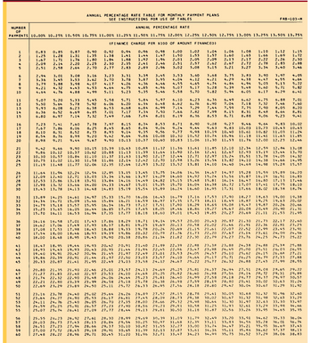 Answered: Calculate the table factor, the finance… | bartleby