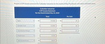 Prepare a CVP income statement for Cullumber Industries for the month of May. Provide per unit values and total values.
Sales
Variable Costs
Contribution Margin
Fixed Costs
Net Income/(Loss)
Cullumber Industries
CVP Income Statement
For the Month Ended May 31, 2020
Total
372400
212800
159600
12100
38600
$
M
Per Unit
49
28
21