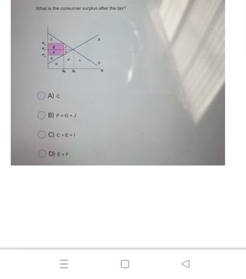 What is the consumer surplus after the tax?
C
PX
E
Py
↓
F
Pz
G
K
L
H
Q
A) C
B) F+G+J
C) C+E+I
D) E+F
|||
=