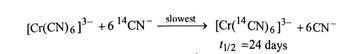 [Cr(CN)6]³¯ +6 14 CN-
slowest
[Cr ( 14 CN)6] ³- +6 CN¯
11/2 =24 days
+6CN-