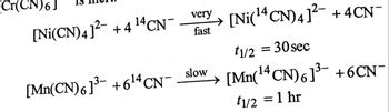 Cr(CN)6
[Ni(CN) 4]²¯ +414 CN-
very
fast
→ [Ni(14 CN) 4]²¯ + 4CN¯
t1/2
= 30 sec
[Mn(CN)6] ³- +614 CN- slow
→ [Mn(14 CN)6]³¯ +6CN¯
=
t1/2 1 hr