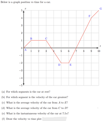 Below is a graph position vs time for a car.
ст
5
Ꮖ
4
3
2
B
C
1
0
A
1
2
-1
-2
-3
-4
100
5
07.
6
Ꭰ
E
+
(a) For which segments is the car at rest?
(b) For which segment is the velocity of the car greatest?
(c) What is the average velocity of the car from A to E?
(d) What is the average velocity of the car from C to D?
(e) What is the instantaneous velocity of the car at 7.5s?
(f) Draw the velocity vs time plot
F
0
G
t
10