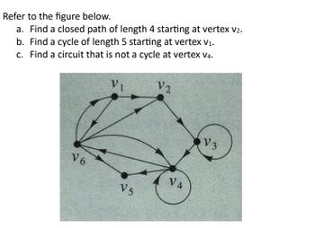 Refer to the figure below.
a. Find a closed path of length 4 starting at vertex v2.
b. Find a cycle of length 5 starting at vertex V1.
c. Find a circuit that is not a cycle at vertex V4.
VI
V6
V5
V2
VA
V 3