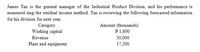 James Tan is the general manager of the Industrial Product Division, and his performance is
measured sing the residual income method. Tan is reviewing the following forecasted information
for his division for next year.
Amount (thousands)
Category
Working capital
P 1,800
Revenue
30,000
Plant and equipment
17,200
