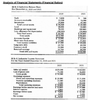 Analysis of Financial Statements (Financial Ratios)
M & G Industries Balance Sheet
For December 31, 2020 and 2021
2020
2021
Cash
Accounts receivable
Inventories
Total current asseis
Land
$ 9,000
12,500
29,000
$ 50,500
20,000
500
16,000
45,500
$ 62,000
26,000
100,000
Buildings and equipment
Less: allowance for depreciation
Total fixed assets
Total assets
70,000
(28,000)
$ 62,000
$112,500
$ 10,500
17,000
$ 27,500
28,750
31,500
24,750
$112,500
(38,000)
$ 88,000
$150,000
$ 22,000
47,000
$ 69,000
22,950
31,500
26,550
$150,000
Accounts Payable
Short-term bank notes
Total current liabilities
Long-term debt
Common stock
Retained earnings
Total debt and equity
M&G Industries Income Statement
For the Years Ended December 31, 2020 and 2021
2020
2021
Sales (all credit)
Cost of goods sold
Gross profit
Operating expenses
Fixed cash operating expenses
Variable operating expenses
Depreciation
Total operating expenses
Earnings before interest and taxes
Interest expense
Earnings before taxes
Талеs
$125,000
75,000
50,000
$160,000
96,000
$ 64,000
$ 21,000
12,500
$ 21,000
16,000
4,500
$ 38,000
$ 12,000
3,000
$ 9,000
4,500
$ 4,500
10,000
$ 47,000
$ 17,000
6,100
$ 10,900
5,450
$ 5,450
Net income
