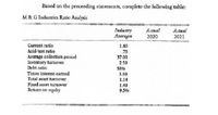 Based on the preceeding statements, complete the following table:
M & G Industries Ratio Analysis
Industry
Averagis
Acaua!
Actual
2020
2021
Current ratio
Acid-test ratio
Average collection period
Inventory turnover
Debt ratio
Times interest earmed
Total asset turnover
Fixed asset turnover
Return on equity
1.80
.70
37.00
2.50
58%
3.80
1.14
1.40
9.5%
