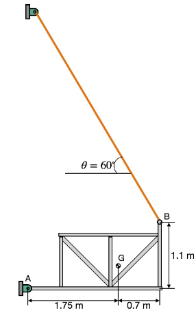 1₂
A
0 = 60
1.75 m
0.7 m
B
1.1 m