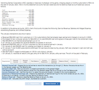 Vanishing Games Corporation (VGC) operates a massively multiplayer online game, charging players a monthly subscrlptlon of $14. At
the start of January 2021, VGC's Income statement accounts had zero balances and Its balance sheet account balances were as
follows:
Cash
Accounts Receivable
Supplies
Equipment
Buildings
Land
Accounts Payable
$ 2,418, e08
218,e00
17,780
950, e00
440, e00
1,620, e00
150, e00
145,e00
65, e00
2,408,800
2,895,700
Deferred Revenue
Notes Payable (due 2025)
Connon Stock
Retained Earnings
In addition to the above accounts, VGC's chart of accounts Includes the following: Service Revenue, Salarles and Wages Expense.
Advertising Expense, and Utilitles Expense.
The January transactions are shown below:
a. Recelved $54.500 cash from customers on 1/1 for subscriptions that had already been earned and charged on account In 2020.
b. Purchased 10 new computer servers for $42,000 on 1/2; pald $19,200 cash and signed a three-year note for the remalnder owed.
c. Pald $16,800 for an Internet advertisement run on 1/3.
d. On January 4. purchased and recelved $4,600 of supplies on account.
e. Recelved $195.000 cash on 1/5 from customers for service revenue earned in January.
f On January 6. pald $4,600 cash for supplies purchased on January 4.
g. On January 7, sold 14,400 subscriptions at $14 each for servlces provided during January. Half was collected in cash and half was
sold on account.
h. Pald $371,000 In wages to employees on 1/30 for work done in January.
1. On January 31, recelved an electric and gas utlity bill for $6.170 for January utility services. The bll will be pald in February.
Stmt of
General
General
Income
Requirement
Trial Balance
Retained
Balance Sheet
Analysis
Journal
Ledger
Statement
Earnings
General Journal tab - Prepare the journal entries to record
in the General Ledger and Trial Balance tabs.
General Ledger tab - Each journal entry is posted automatically to the general ledger.
Trial Balance tab - The ending balance values from the General Ledger tab flows through to the Trial Balance tab.
Income Statement tab - Use the drop-down to select the accounts properly included on the income statement.
Statement of Retained Earnings tab - Prepare the statement of retained earnings for the month ended January 31, 2021.
If there are no dividends, include a line that reports Dividends of zero.
Balance Sheet tab - Prepare a classified Balance Sheet at January 31, 2021.
Analysis tab - Calculate net profit margin, expressed as a percent.
transactions (a) through (i). Revie
accounts as shown
< Requirement
General Journal >
