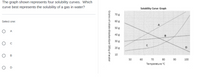 The graph shown represents four solubility curves. Which
curve best represents the solubility of a gas in water?
Select one:
A
с
B
D
O
Grams of solute dissolved per 100 g of water
70 g
60 g
50 g
40 g
30 g
20 g
10
50
Solubility Curve Graph
8
60
70
80
Temperature °C
90
D
100