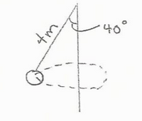 The provided image illustrates the dynamics of a pendulum in motion. The diagram features a spherical object attached to a string, depicting a pendulum's trajectory. Key elements of the diagram are outlined and explained below:

1. **Pendulum Construction**: 
   - **Mass (m)**: The bob at the end of the string is circular and labeled with "m" representing its mass. 
   - **String Length**: The string, which is depicted as a straight line, is labeled with a length of "4m" indicating that the pendulum's string is 4 meters long.
   
2. **Swing Angle**:
   - The string forms an angle of 40 degrees with the vertical axis when the pendulum swings to one side. This is clearly indicated by the angle notation "40°" drawn between the string and the dashed vertical line representing the equilibrium position of the pendulum.

3. **Trajectory**:
   - The dashed curve around the vertical axis shows the path of the pendulum bob during its swing. This demonstrates one possible position of the mass at its extremity during a cycle and emphasizes the motion of the pendulum.

This diagram illustrates a simple pendulum's setup and the basic principles of its motion, such as its length and angle of swing. This is essential for students learning about periodic motion, gravitational influences, and harmonic oscillations.