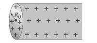 The image shows a cylindrical object with uniformly distributed positive charges throughout its volume. On the flat circular face of the cylinder, a point is marked with the notation \( R_0 \), which likely indicates the radius of the cylinder. The positive charges are symbolized by plus signs (\(+\)) arranged in a regular pattern across the surface and throughout the interior of the cylinder, suggesting a uniform charge density. This diagram could be used to illustrate concepts related to electric fields and potential within cylindrical charge distributions in electrostatics.