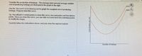 Consider the production of hotdogs. The average total cost and average variable
cost of producing hotdogs are illustrated in the graph to the right.
ATC
Use the four-point curve drawing tool to graph the marginal cost of producing
hotdogs. Properly label this curve.
AVC Q
Tip: You will plot 4 control points to draw this curve-two end points and two interior
points. Once you draw the curve, you can click on it and move the individual points
to modify the shape.
Carefully follow the instructions above, and only draw the required objects.
Quantity of hotdogs
Cost (dollars per unit)
