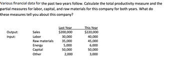 Various financial data for the past two years follow. Calculate the total productivity measure and the
partial measures for labor, capital, and raw materials for this company for both years. What do
these measures tell you about this company?
Output:
Input:
Sales
Labor
Raw materials
Energy
Capital
Other
Last Year
$200,000
30,000
35,000
5,000
50,000
2,000
This Year
$220,000
40,000
45,000
6,000
50,000
3,000