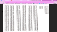 The image presents a comprehensive table of data across multiple columns, organized by year and associated with various numerical values. The data appears to be split into several sections, each representing a different period. Below is the transcription of the data:

**First Column:**
- Year: 1869 to 1915
- Corresponding Values: Range from 49.2 to 53.1 

**Second Column:**
- Year: 1860 to 1903
- Corresponding Values: Range from 68.2 to 70.8

**Third Column:**
- Year: 1903 to 1951
- Corresponding Values: Range from 69.7 to 72.9

**Fourth Column:**
- Year: 1912 to 1991
- Corresponding Values: Range from 70.3 to 72.3

**Fifth Column:**
- Year: 1951 to 2009
- Corresponding Values: Range from 52.2 to 56

**Small Table (Upper Right):**
- Year: 2010 to 2013
- Corresponding Values: Range from 55.3 to 56.7

**Small Table (Lower Right):**
- Year: 2000 to 2013
- Corresponding Values: Range from 70.3 to 74.7

Each column seems to represent distinct datasets, possibly related to measurements or indices recorded over time. The small tables on the right provide a more focused view for recent years.