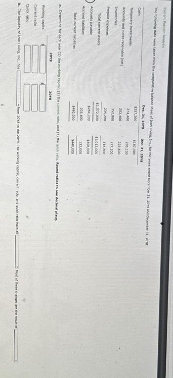 Current Position Analysis
The following data were taken from the comparative balance sheet of Icon Living, Inc., for the years ended December 31, 20Y9 and December 31, 20Y8:
Dec. 31, 20Y9
Dec. 31, 20YS
Cash
$257,200
$187,300
Temporary investments
274,400
205,100
Accounts and notes receivable (net)
252,400
223,600
Inventories
352,800
277,200
Prepaid expenses
235,200
118,800
Total current assets
$1,372,000
$1,012,000
Accounts payable
$284,200
$308,000
Accrued liabilities
205,800
132,000
Total current liabilities
$490,000
$440,000
a. Determine for each year (1) the working capital, (2) the current ratio, and (3) the quick ratio. Round ratios to one decimal place.
Working capital
Current ratio
Quick ratio
2019
20Y8
b. The liquidity of Icon Living, Inc., has
from 20Y8 to the 20Y9. The working capital, current ratio, and quick ratio have all
Most of these changes are the result of