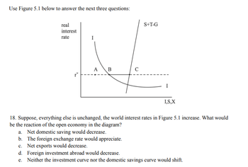 Answered: Real Interest Rate A B C S+T-G I I,S,X… | Bartleby