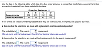 Use the data in the following table, which lists drive-thru order accuracy at popular fast food chains. Assume that orders
are randomly selected from those included in the table.
Drive-thru Restaurant
A
Order Accurate
332
279
232
138
Order Not Accurate
39
53
40
10
If two orders are selected, find the probability that they are both accurate. Complete parts (a) and (b) below.
a. Assume that the selections are made with replacement. Are the events independent?
The probability is
The events
independent.
(Do not round until the final answer. Round to four decimal places as needed.)
b. Assume that the selections are made without replacement. Are the events independent?
The probability is |. The events
independent.
(Do not round until the final answer. Round to four decimal places as needed.)
