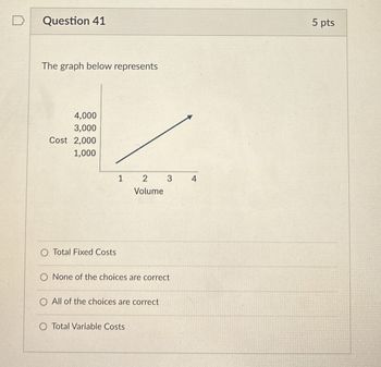 Question 41
The graph below represents
4,000
3,000
Cost 2,000
1,000
1
2
3
4
Volume
O Total Fixed Costs
O None of the choices are correct
All of the choices are correct
Total Variable Costs
5 pts