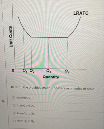 Answered: Refer To The Provided Graph. There Are… | Bartleby