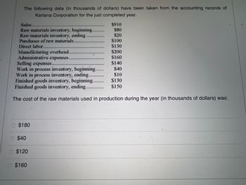 The following data (in thousands of dollars) have been taken from the accounting records of
Karlana Corporation for the just completed year.
Sales.........
Raw materials inventory, beginning
Raw materials inventory, ending.
Purchases of raw materials
Direct labor.............
Manufacturing overhead...........
Administrative expenses.
$180
Selling expenses......
Work in process inventory, beginning.......
Work in process inventory, ending..........
Finished goods inventory, beginning....
Finished goods inventory, ending..
The cost of the raw materials used in production during the year (in thousands of dollars) was:
$40
$120
$910
$80
$20
$100
$130
O $160
$200
$160
$140
$40
$10
$130
$150