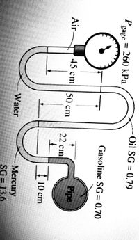 Oil SG = 0.79
%3D
P gage
260 kPa
%3D
Gasoline SG = 0.70
%3D
Pipe
Air-
45 ст) |50 cm
22 cm
10 cm
Mercury
SG= 13.6
Water
