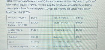 In this exercise, you will create a monthly income statement, statement of owner's equity, and
balance sheet in Excel for Deep Freeze Co. With the exception of the Alistair Rowe, Capital
account (the balance for which is from 6/1/2026), the company had the following account
balances as of 6/30/2026:
Accounts Payable
Alistair Rowe,
Capital - 6/1/2026
Alistair Rowe,
Drawing
Building
Cash
Insurance Expense
$1,100
$21,700
$1,600
$9,500
$14,000
$2,100
Rent Revenue
Sales Revenue
Shipping Expense
Supplies
Telephone Expense
Utilities Expense
$2,000
$8.100
$1,000
$600
$1,800
$2,300